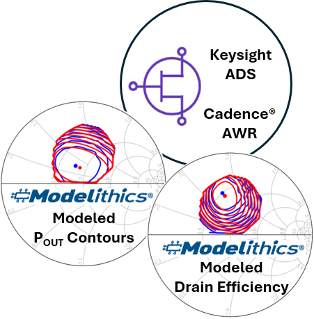 Modelithics models for Keysight ADS and Cadence AWR: modeled Pout contours and drain efficiency